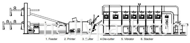 Automatic Feeder